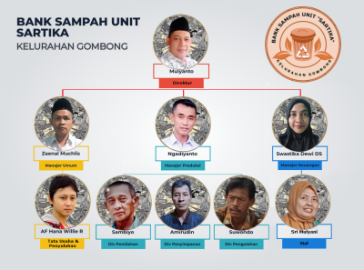 Struktur BSU Sartika